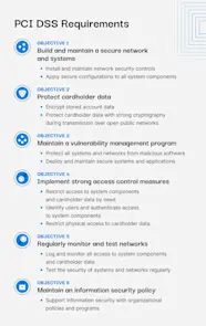 Pci Compliance