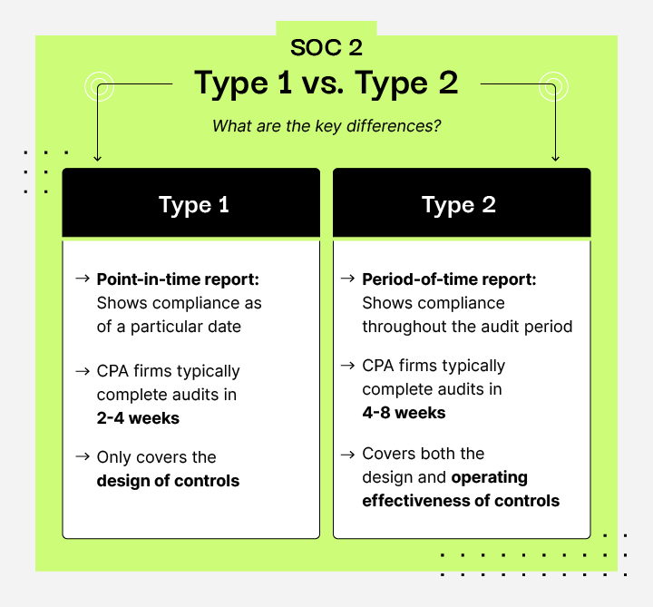 soc ii type 2 report