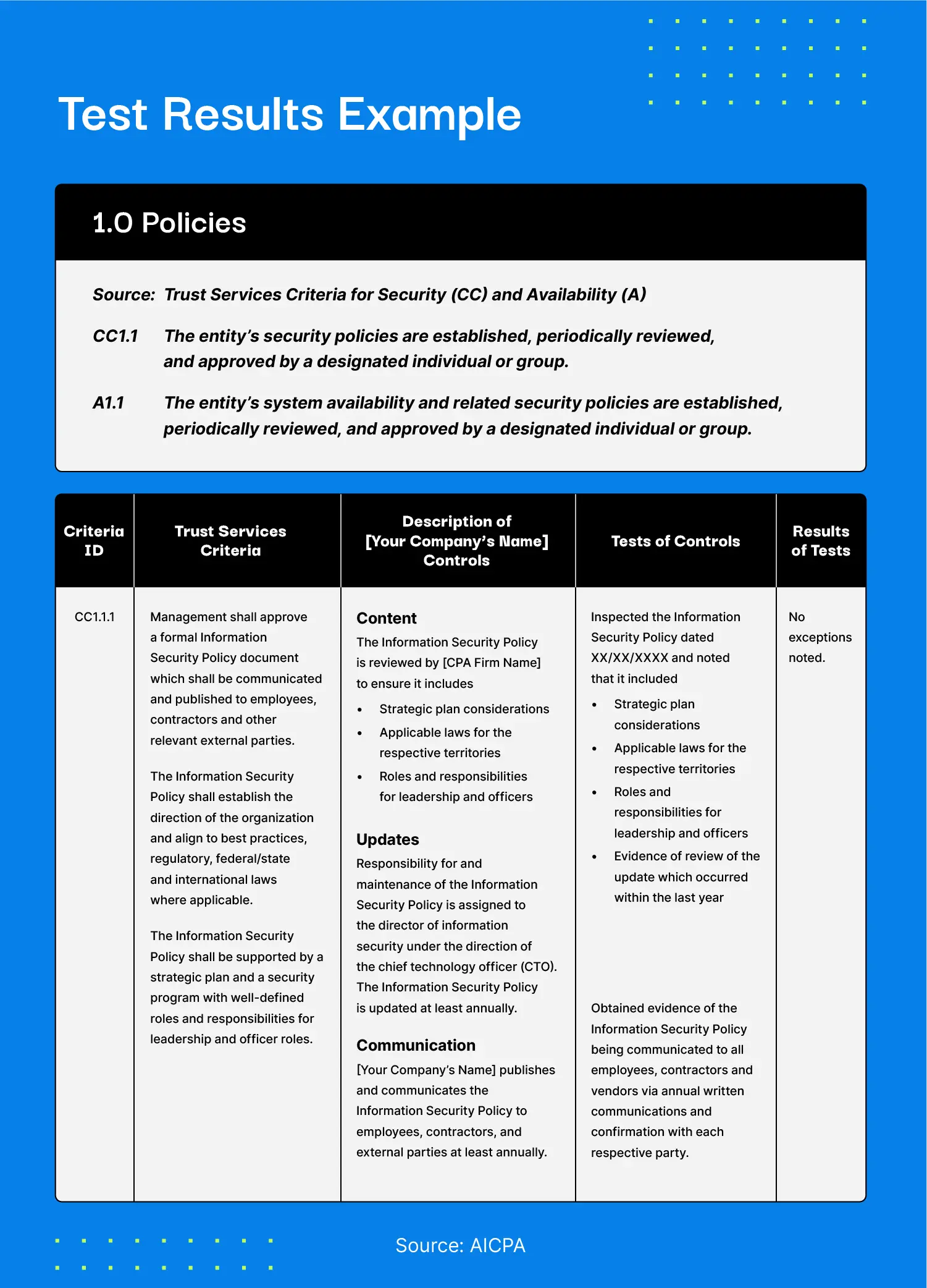 What is a SOC 2 Report? | Drata