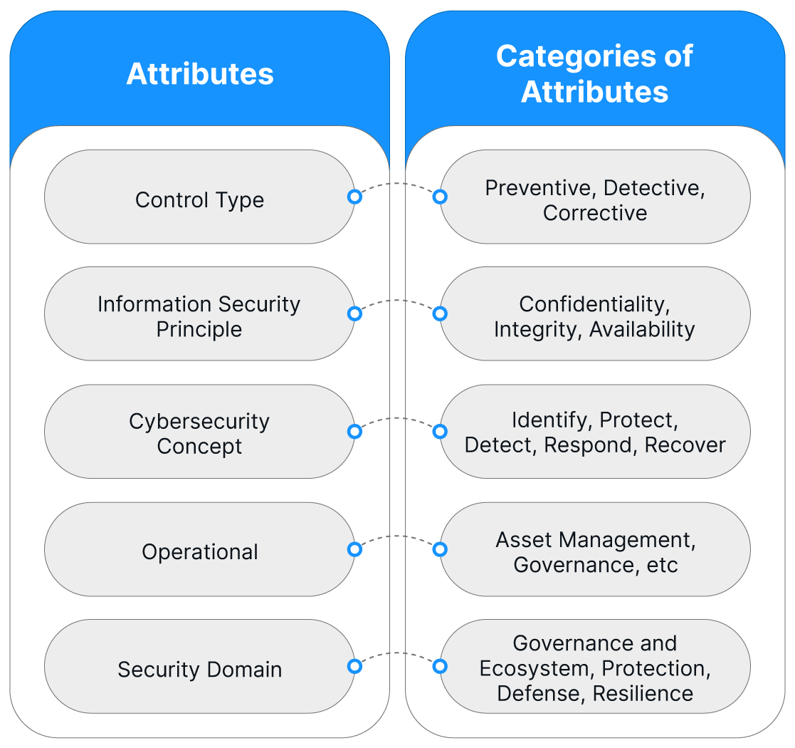 ISO 27001 vs. 27002: One Standard, Two Essential Pieces